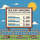 New Tariff Rates Announced for Southeast Asian Solar Panels to Combat Dumping