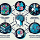 Five Key Foundations for Effective GenAI Implementation