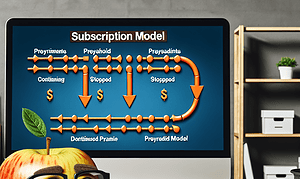 AppleCare+ Transitions to Subscription Model, Discontinuing Prepaid Options